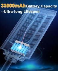 Battery pack with 33000mAh capacity and ultra-long lifespan on a dark background