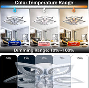 Ceiling fan with color temperature and dimming range indicators in a home setting.