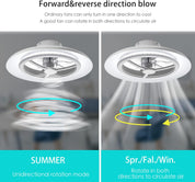 Ceiling fan with forward and reverse direction blow feature, showing summer and spring/fall/winter modes.
