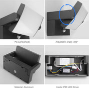 Collage of a black LED light fixture with features highlighted, including PC lampshade, adjustable angle, material aluminum