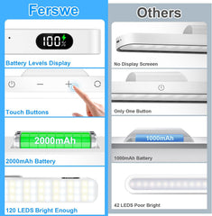 Comparison chart between Ferswe product and 'Others' on features like battery levels, display screens, and LED brightness.