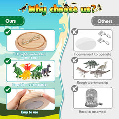 Comparison chart highlighting features of a product versus competitors, with dinosaurs and LED lights.