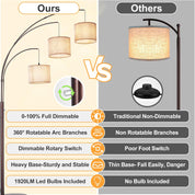 Comparison chart of a floor lamp labeled 'Ours' versus 'Others' with features highlighted.
