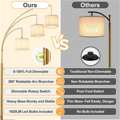 Comparison chart of a floor lamp labeled 'Ours' versus 'Others' with features highlighted.
