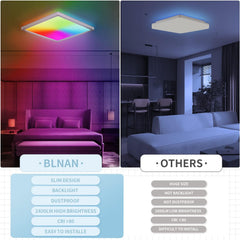 Comparison of BIANLAN and OTHERS LED ceiling lights in a bedroom and living room setting.