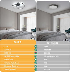 Comparison of a ceiling light fixture with labeled features on a bedroom background