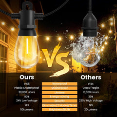 Comparison of outdoor light bulbs with a house in the background