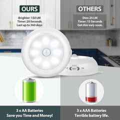 Comparison of two light sensors with battery icons and text on a kitchen background
