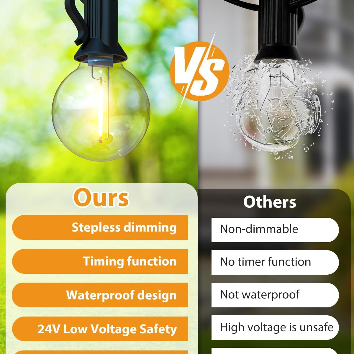 Comparison of LED light bulbs with features listed on a green background