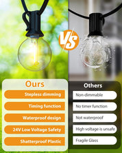 Comparison of LED light bulbs with features listed on a green background