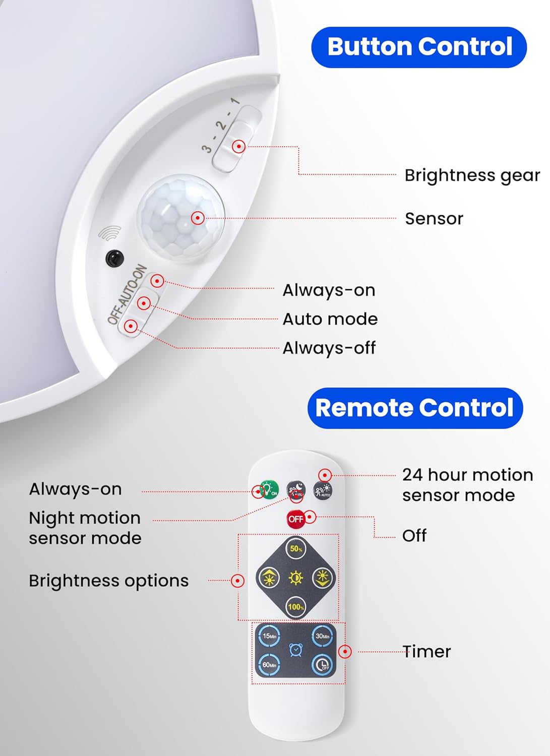 2 Pack LED Ceiling Lights – Rechargeable Motion Sensor Indoor – KfDirect