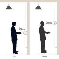 Diagram comparing reachability of a product between 'Our' and 'Others'.