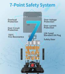 Diagram of a 7-point safety system with labeled components on a blue background