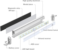 Diagram of a LED light strip with labeled components on a white background