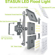Diagram of a STASUN LED flood light with labeled parts on a white background