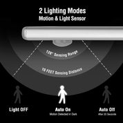 Diagram of a motion sensor light with sensing range and modes on a black background