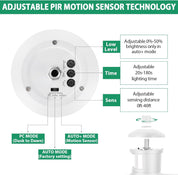 Diagram of adjustable PIR motion sensor technology with labeled features on a white background.