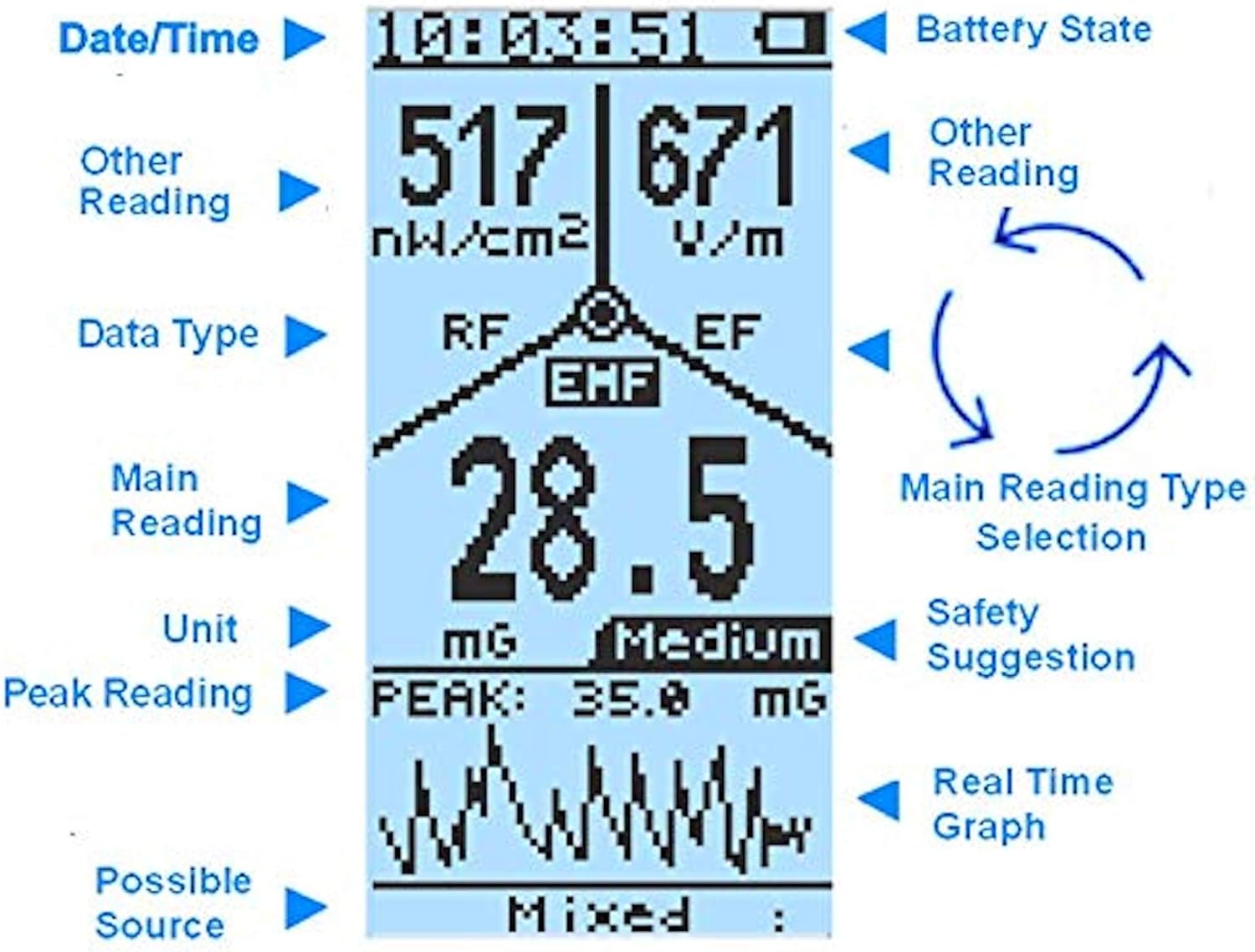 Advanced GQ EMF-390 Multi-Field EMF Meter – 3-in-1 Radiation Detector ...