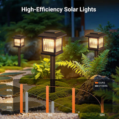 High-efficiency solar lights in a garden setting with an efficiency comparison chart.