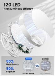 LED light bulb with 120 LED beads and comparison to other bulbs on a gray background