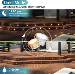 LED lights on a wooden deck with timer mode display and bulb illustration.