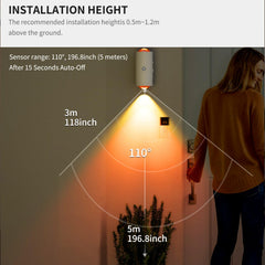 Light sensor installation height diagram with a person and plant, showing light range and angles.