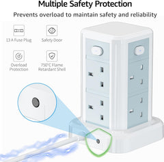Multiple safety protection features of a power strip with icons and text on a white background.
