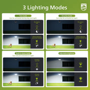 Philips security light system with 3 lighting modes on a green background