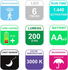 Set of icons and labels detailing features of a light product on a white background