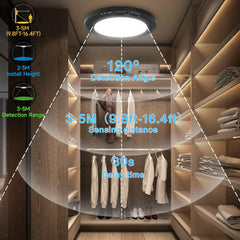 Smart home security camera system with detection angles and sensing distances displayed in a closet setting.