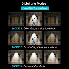 Three lighting modes demonstration with a person walking in a building entrance.