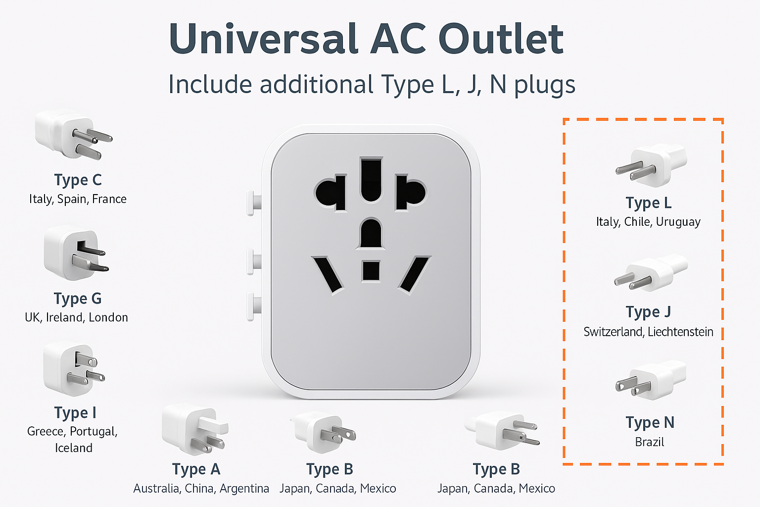 Universal Travel Adapter with 2 USB-C & 2 USB-A Ports | Worldwide Plug ...