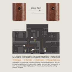 Wooden linkage sensors with a layout diagram on a beige background