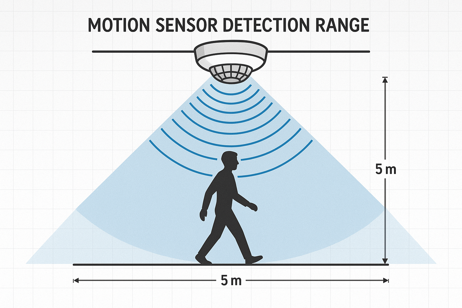 Motion Sensor 50W LED Ceiling Light IP44 Waterproof PIR Indoor Lamp