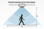 Motion Sensor 50W LED Ceiling Light IP44 Waterproof PIR Indoor Lamp