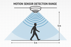 Motion Sensor 50W LED Ceiling Light IP44 Waterproof PIR Indoor Lamp