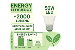 LED light bulb with energy efficiency and saving information on a white background