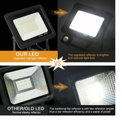 Outdoor LED Floodlight with PIR Motion Sensor, Waterproof Security Light for Garden, Garage, and Patio