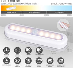 light bar with specifications on a gray background