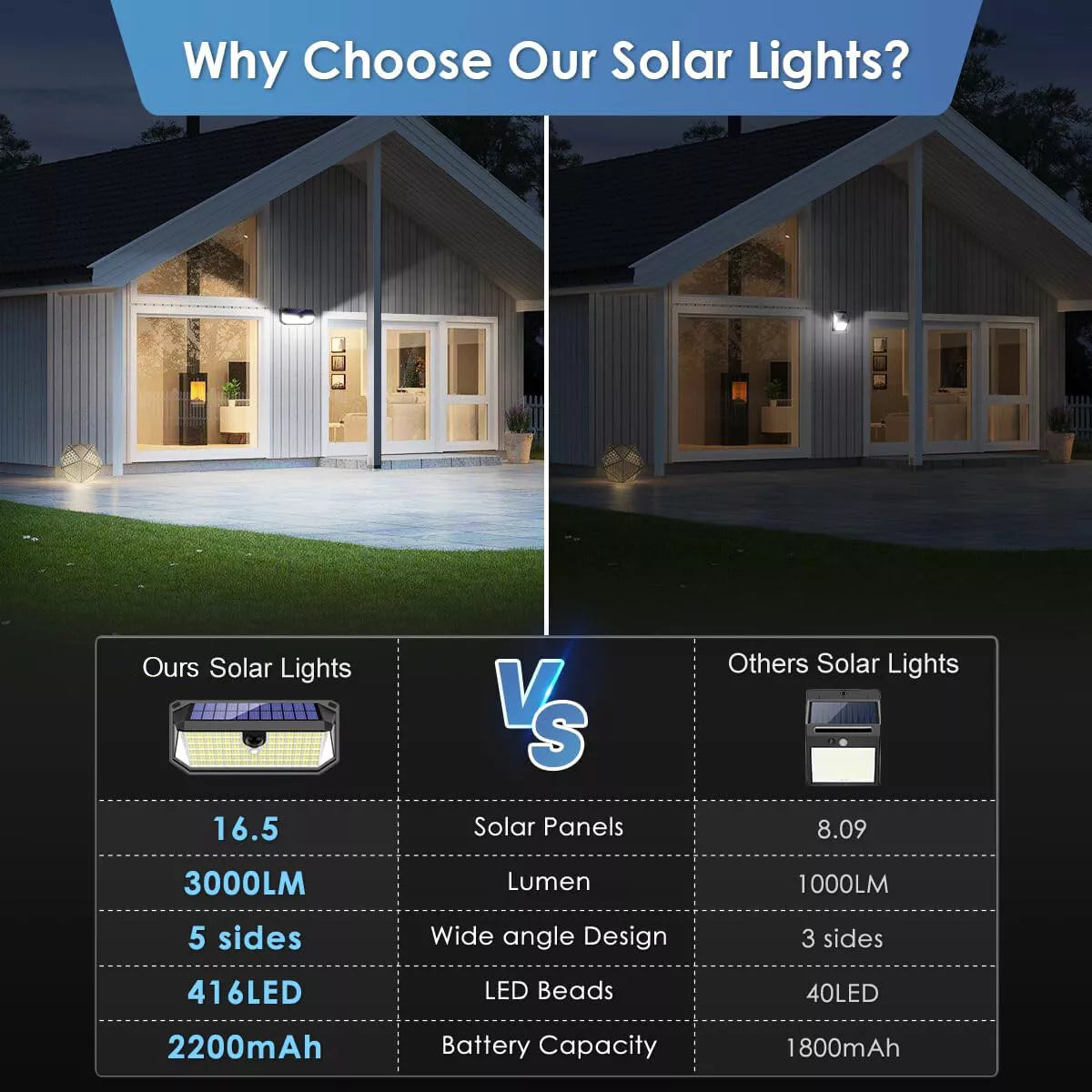 Super Bright Solar LED PIR Motion Sensor Wall Light Black Outdoor