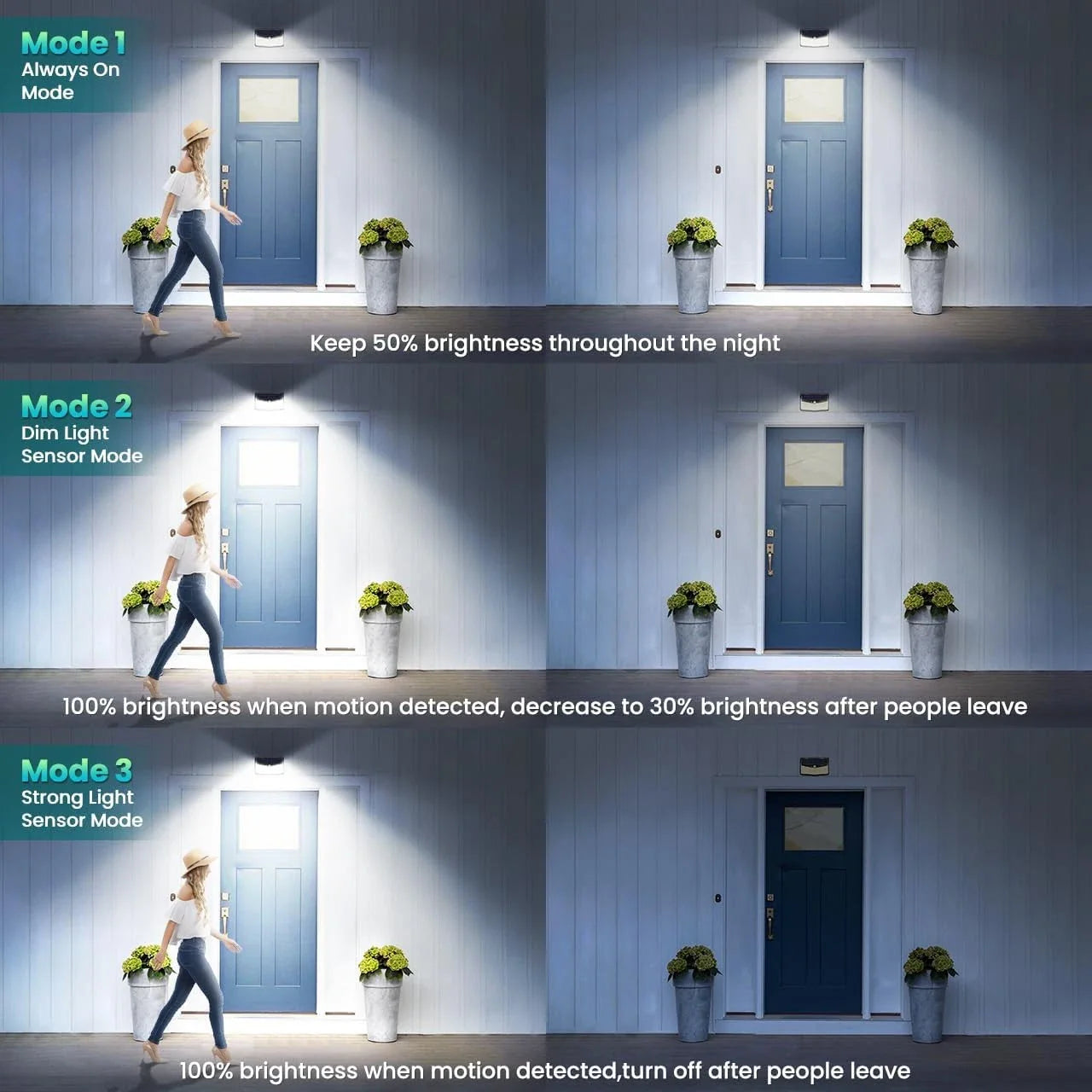 Super Bright Black Solar LED Motion Sensor Wall Light Outdoor
