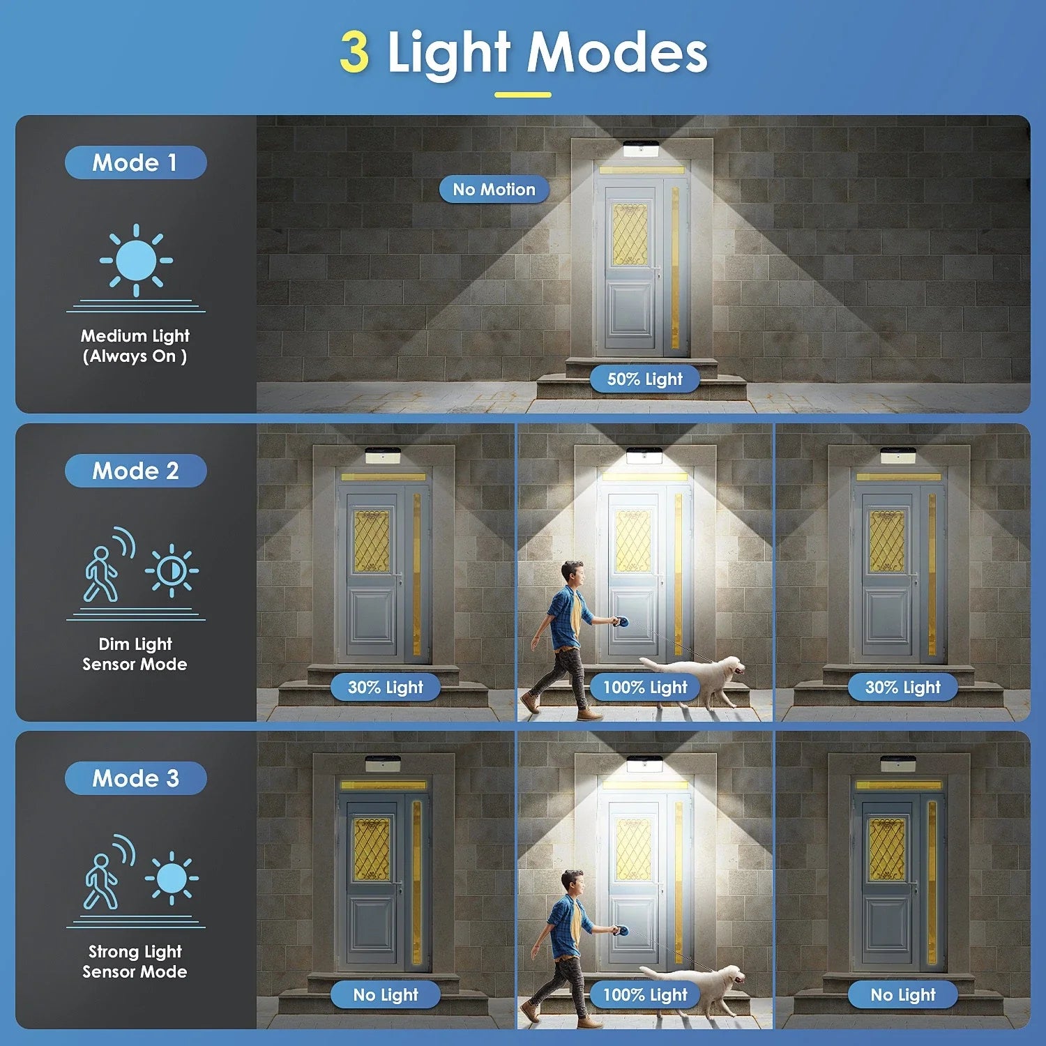 Super Bright Black LED Solar Wall Lights with Motion Sensor – 3000LM