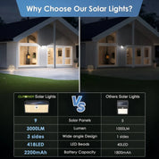 Super Bright Black LED Solar Wall Lights with Motion Sensor – 3000LM