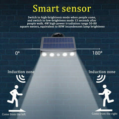 Solar Powered Motion Sensor Wall Light Black – Outdoor Garden Security Lamp