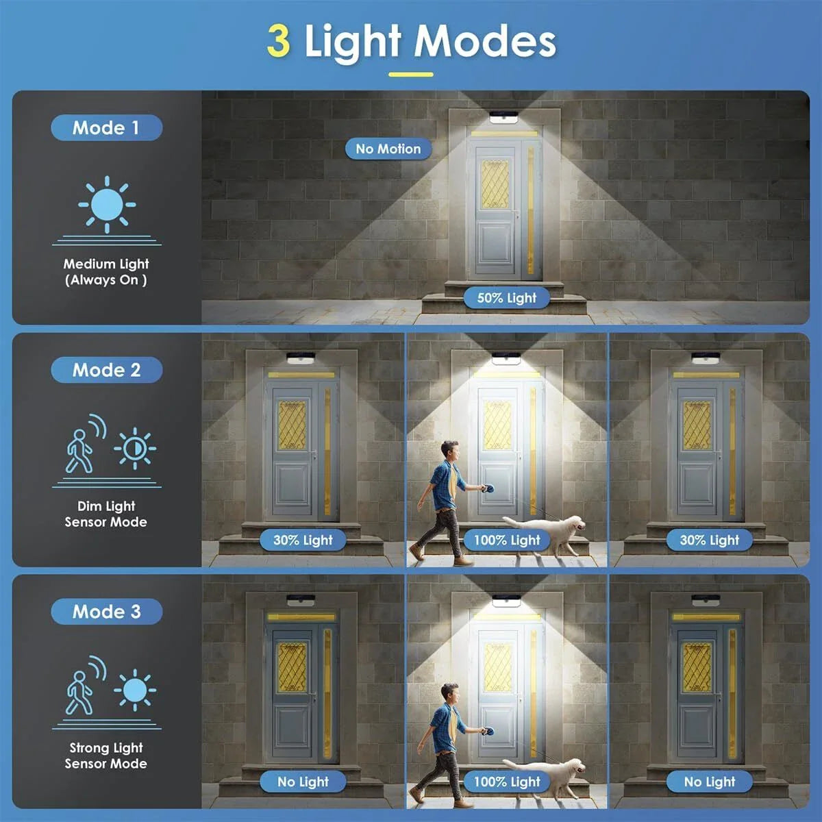 Super Bright LED Solar Wall Light with Motion Sensor – IP65 Waterproof Outdoor Lamp