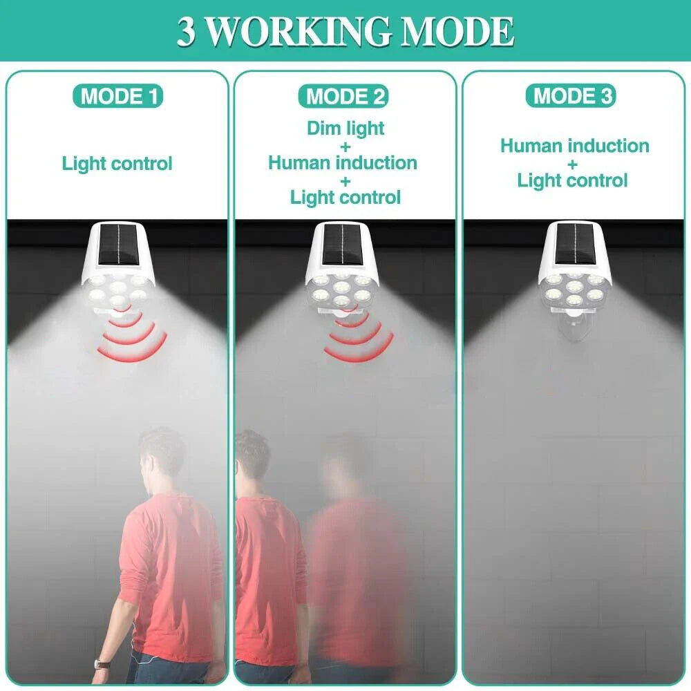 77 LED Solar Motion Sensor Wall Light with Remote Control – White