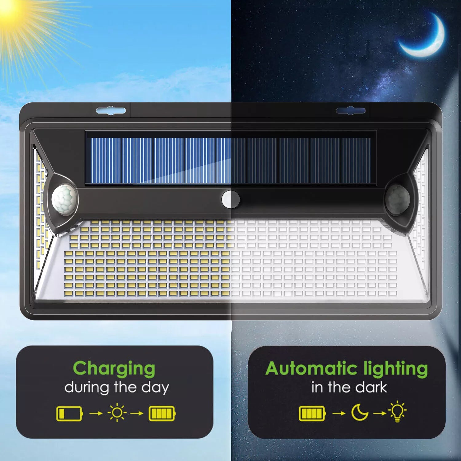 360 LED Solar Wall Light Black Dual Motion Sensor Outdoor Security Lamp