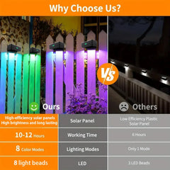 Solar Powered Fence Wall Lights Outdoor Garden Decor 8 Modes LED Waterproof