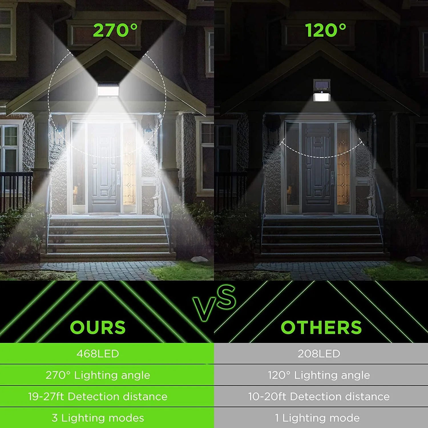 468 LED Solar Motion Sensor Security Light 3000LM Outdoor Waterproof Wall Lamp