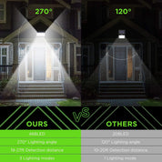 468 LED Solar Motion Sensor Security Light 3000LM Outdoor Waterproof Wall Lamp